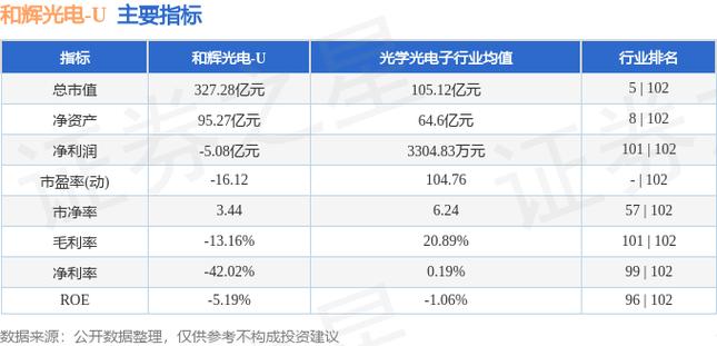 688552股票，688538和輝光電股吧